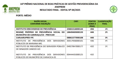 IEP Erechim conquista o 1Âº lugar nacional em Boas PrÃ¡ticas PrevidenciÃ¡rias