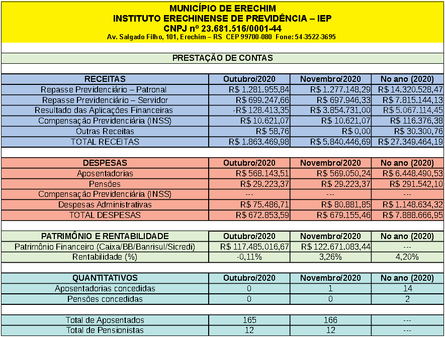  Prestao de contas